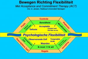 ACT - Bewegen Richting Flexibiliteit